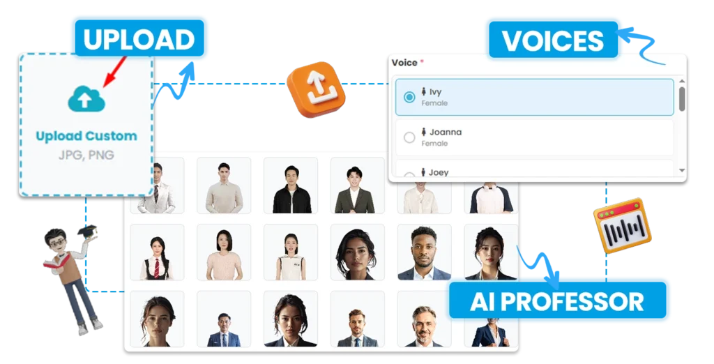 Selecting process of the Avatar and voice