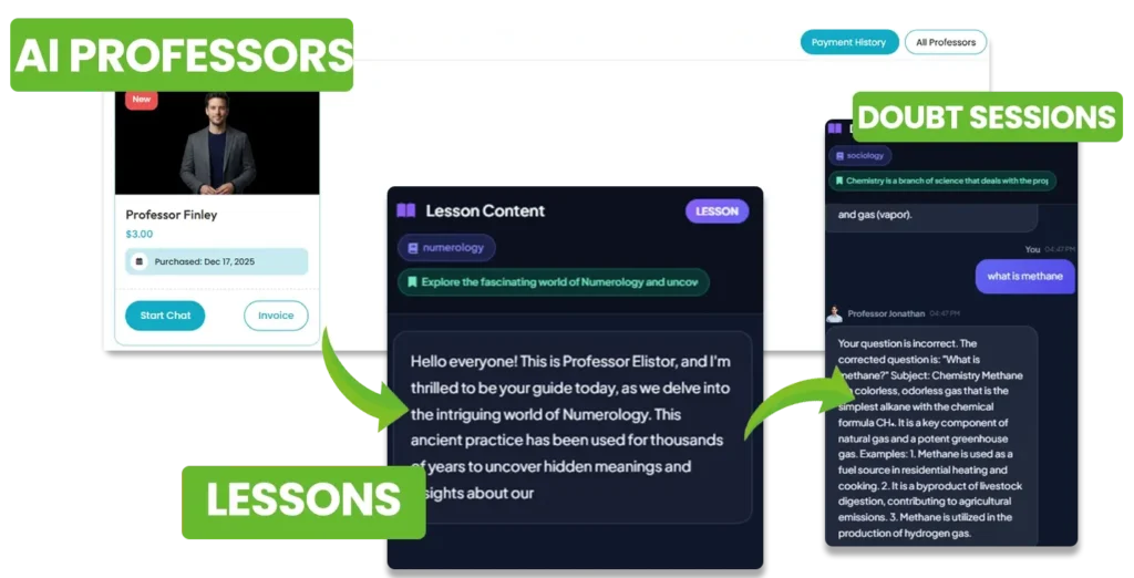completeing process of the software