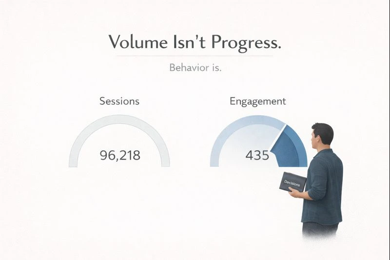 Volume isn't progress; behavior is
