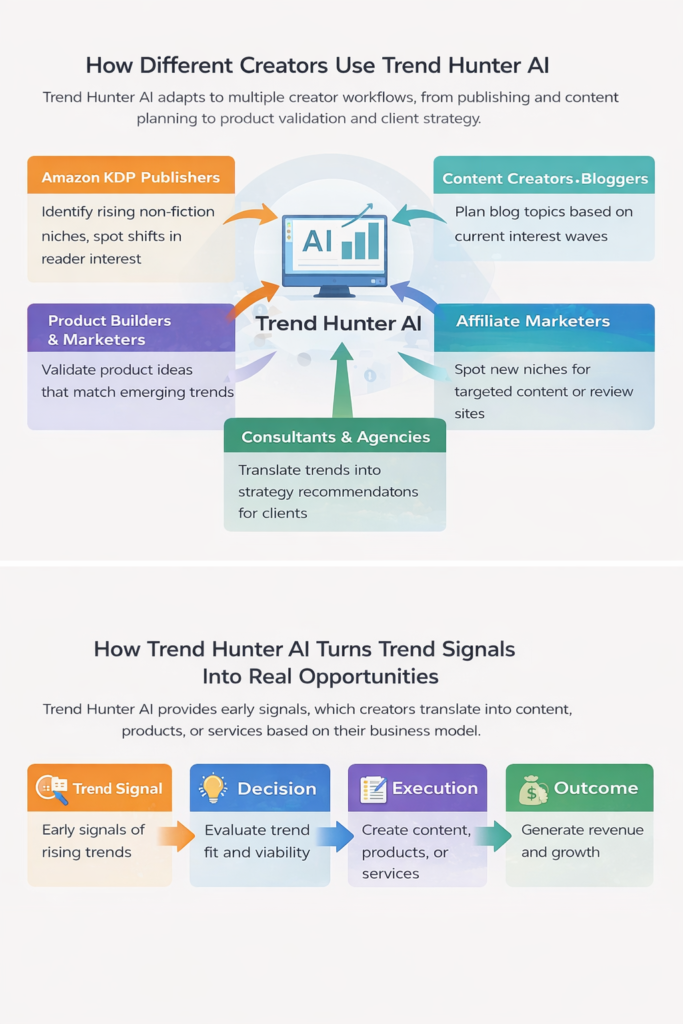 how different creators use trend hunter ai